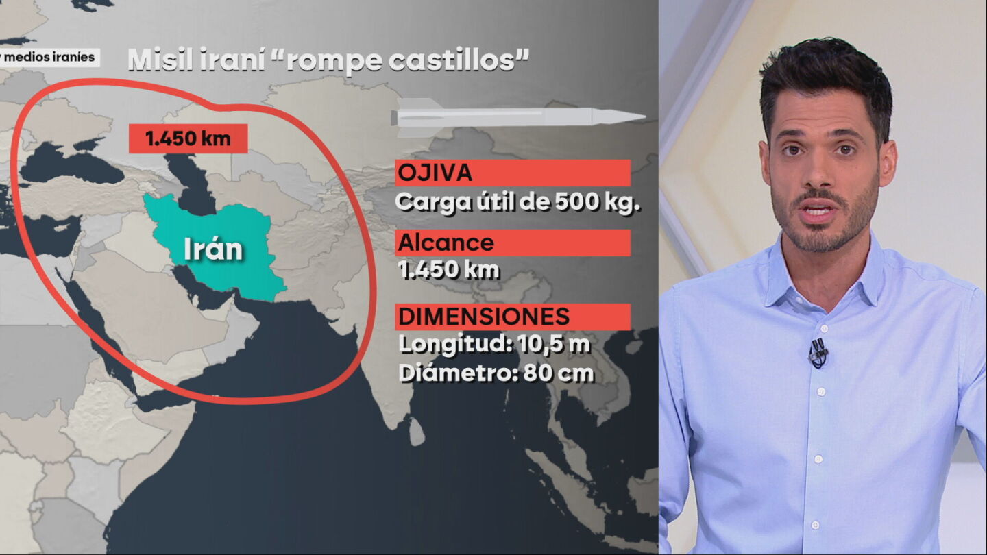 Misiles iran&iacute;es