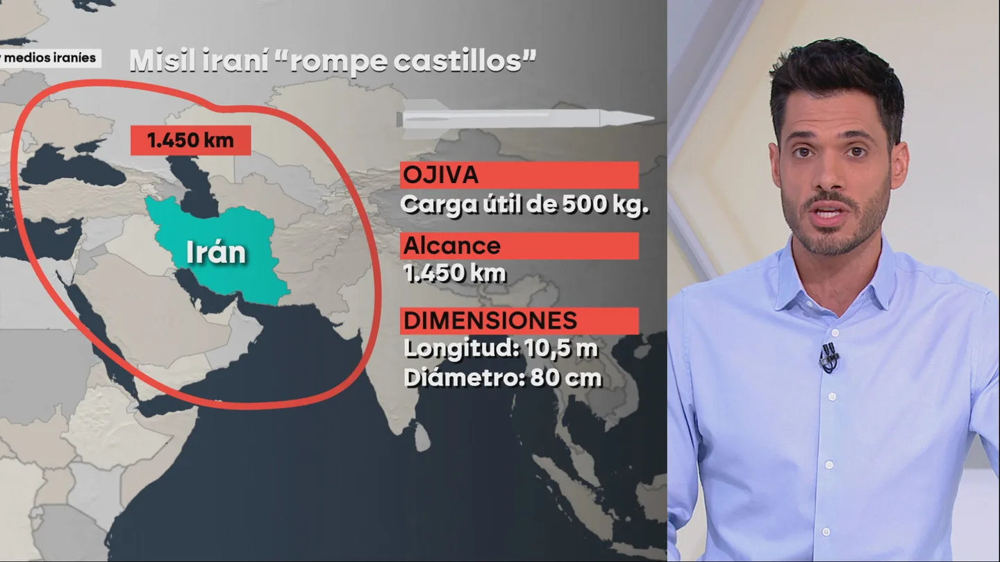 Misiles iraníes Misiles iraníes