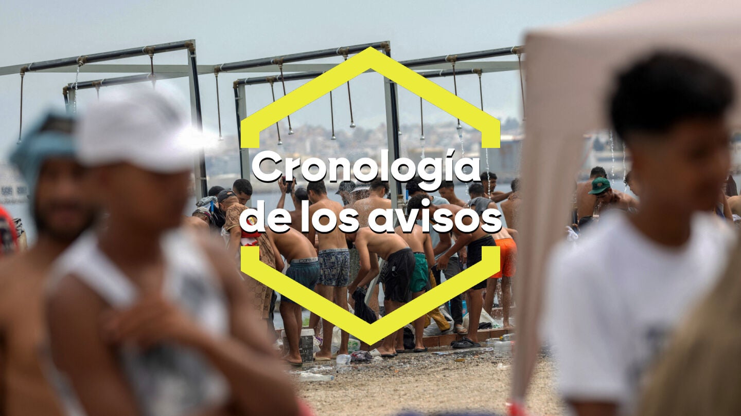 Cronolog&iacute;a de los avisos. 
