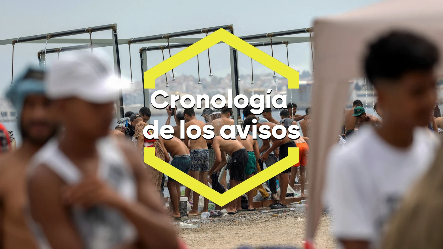 Cronología de los avisos. Cronología de los avisos.