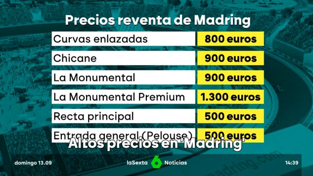 altos precios en Madring