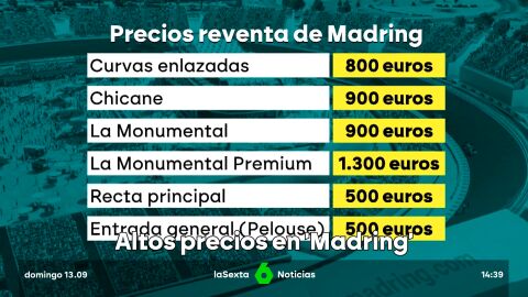 altos precios en Madring