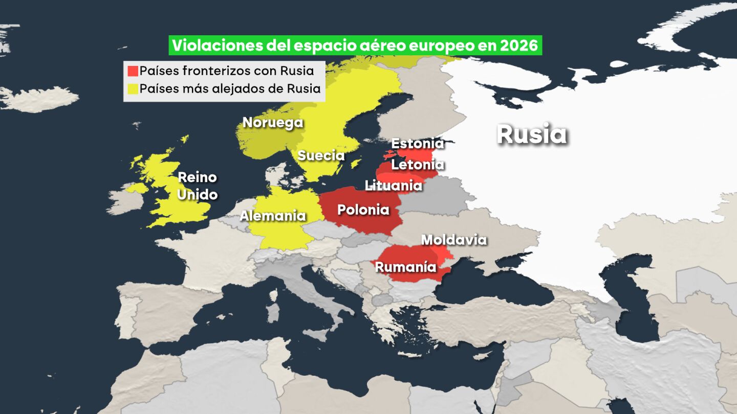 Violaciones del espacio a&eacute;reo europeo en 2026 por Rusia