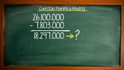 Los problemas de las cuentas de la Comunidad de Madrid: &iquest;d&oacute;nde est&aacute;n los 18 millones de euros sobrantes de la venta de un inmueble?