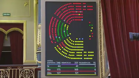 El último volantazo del PSOE ante la crisis de la vivienda: abandona a Sumar en la prohibición de comprar casas para especular El último volantazo del PSOE ante la crisis de la vivienda: abandona a Sumar en la prohibición de comprar casas para especular