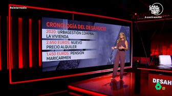 Sandra Sabat&eacute;s analiza en El Intermedio los puntos clave del desahucio de Maricarmen, desde que su padre firm&oacute; un contrato de renta antigua hasta su subrogaci&oacute;n hasta 2007 y c&oacute;mo la situaci&oacute;n se vuelve insoportable con la compra de Urbagesti&oacute;n.
