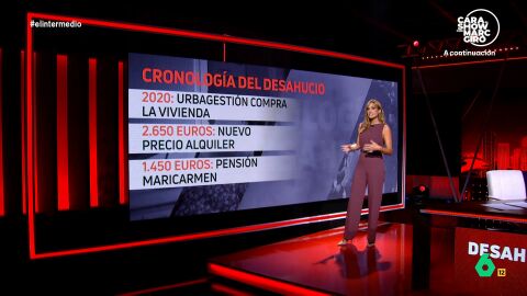 Sandra Sabat&eacute;s analiza en El Intermedio los puntos clave del desahucio de Maricarmen, desde que su padre firm&oacute; un contrato de renta antigua hasta su subrogaci&oacute;n hasta 2007 y c&oacute;mo la situaci&oacute;n se vuelve insoportable con la compra de Urbagesti&oacute;n.