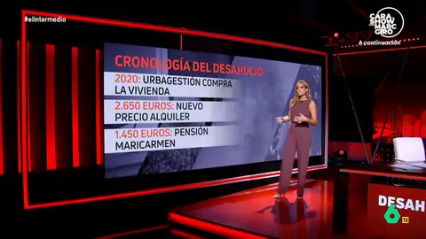 Leyes franquistas, fondos buitre y el Tribunal Supremo: Sandra Sabatés repasa la cronología del desahucio de Maricarmen Sandra Sabatés analiza en El Intermedio los puntos clave del desahucio de Maricarmen, desde que su padre firmó un contrato de renta antigua hasta su subrogación hasta 2007 y cómo la situación se vuelve insoportable con la compra de Urbagestión.
