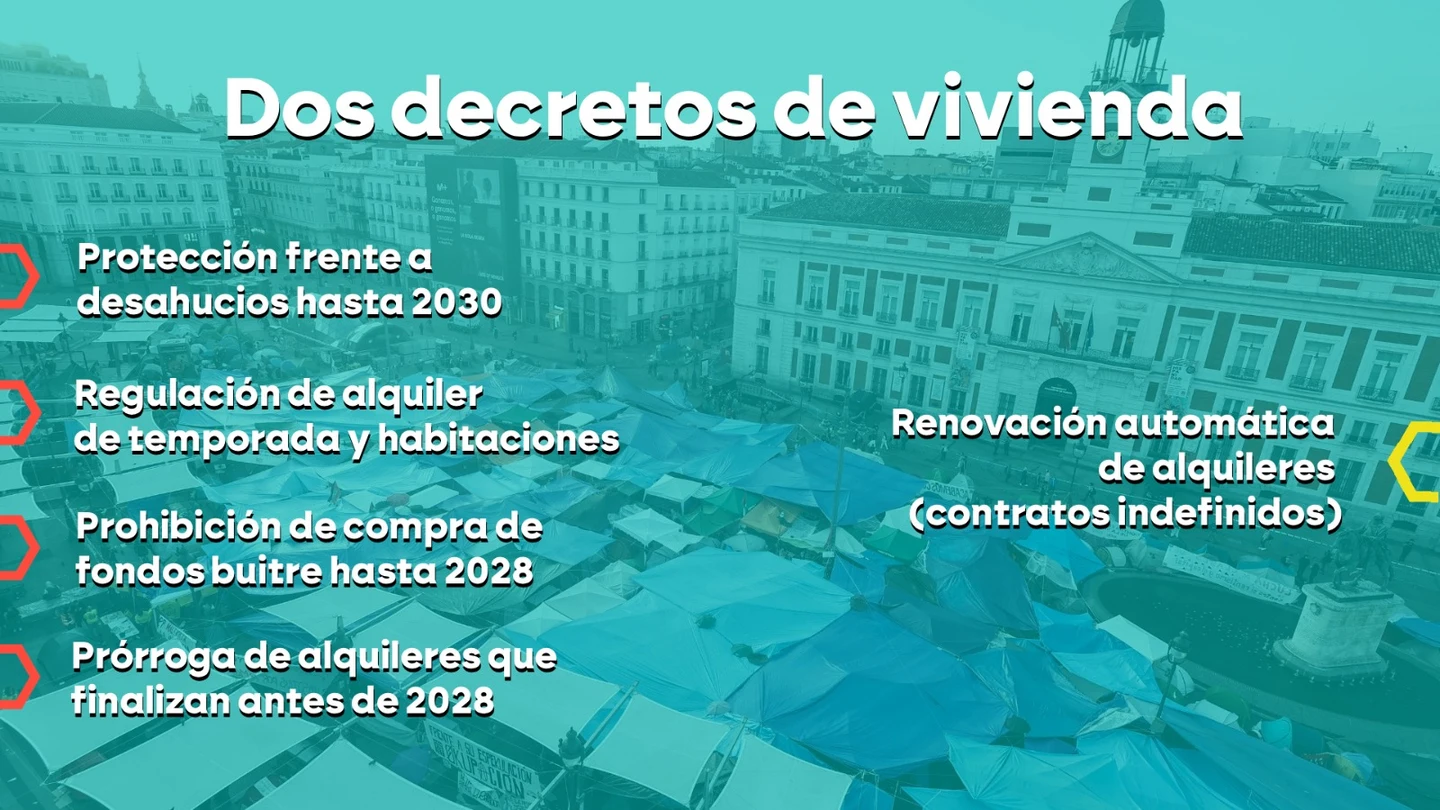 PSOE y Sumar pactan 'in extremis' un acuerdo sobre vivienda: las medidas se dividirán en dos decretos PSOE y Sumar pactan 'in extremis' un acuerdo sobre vivienda: las medidas se dividirán en dos decretos