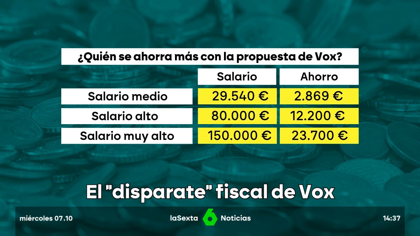 vox irpf