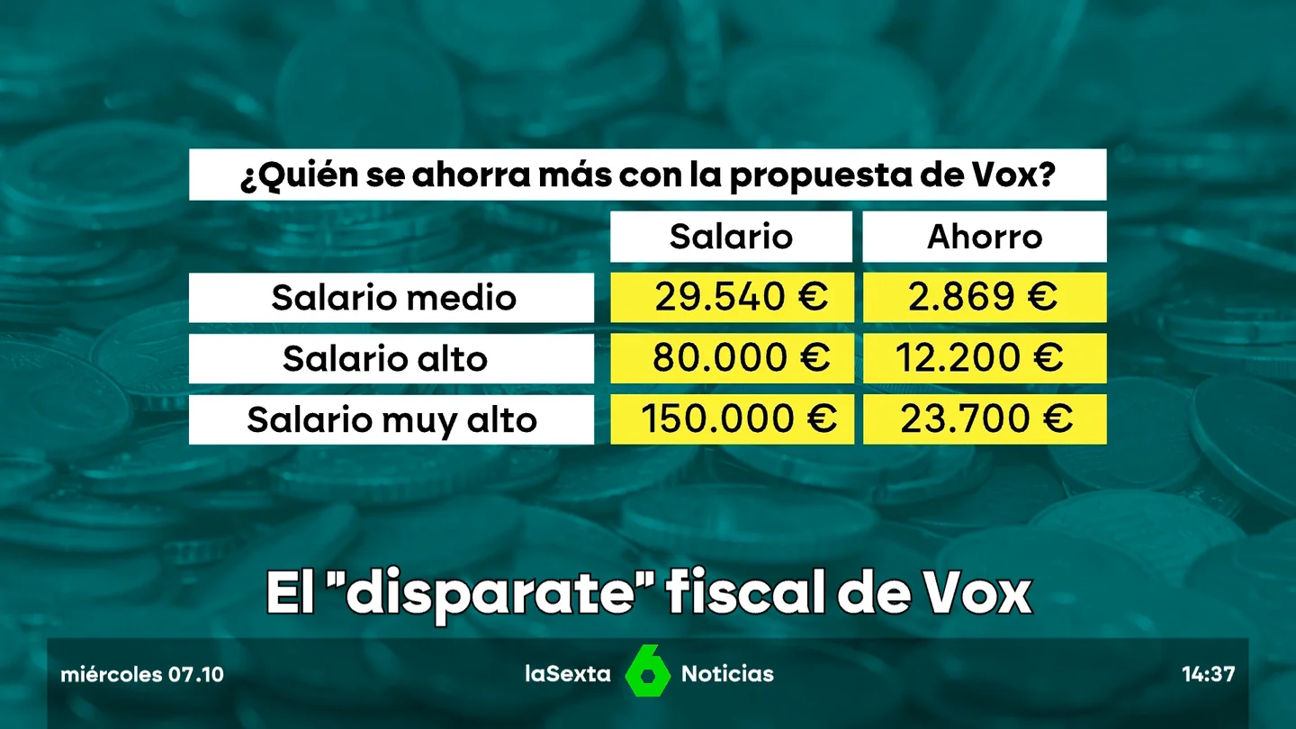 vox irpf vox irpf