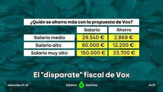 vox irpf
