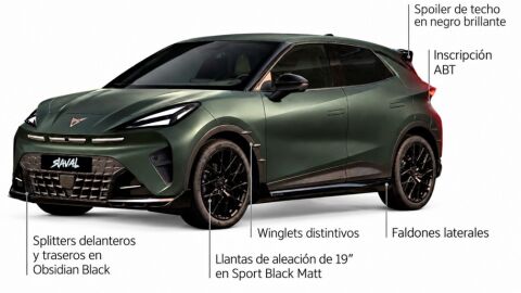 CUPRA Raval VZ by ABT