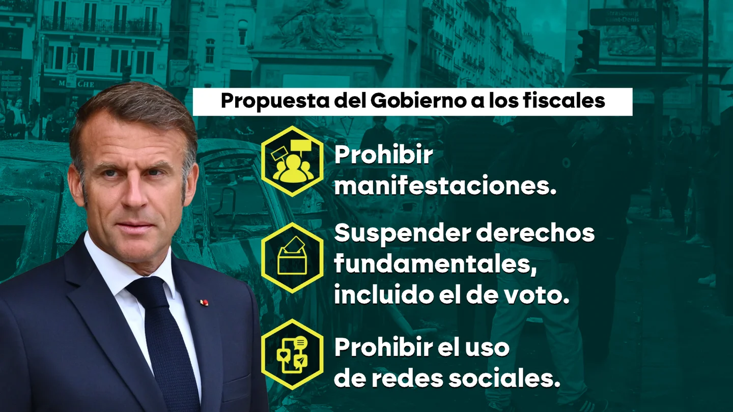 Las tres medidas del Gobierno de Francia ante las protestas Las tres medidas del Gobierno de Francia ante las protestas