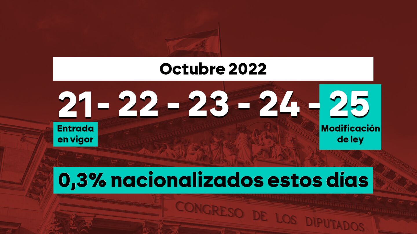 Los requisitos de la 'ley de nietos' cambiaron: la raz&oacute;n tras el dato tramposo de que solo el 0,3% de los nacionalizados cumpl&iacute;an