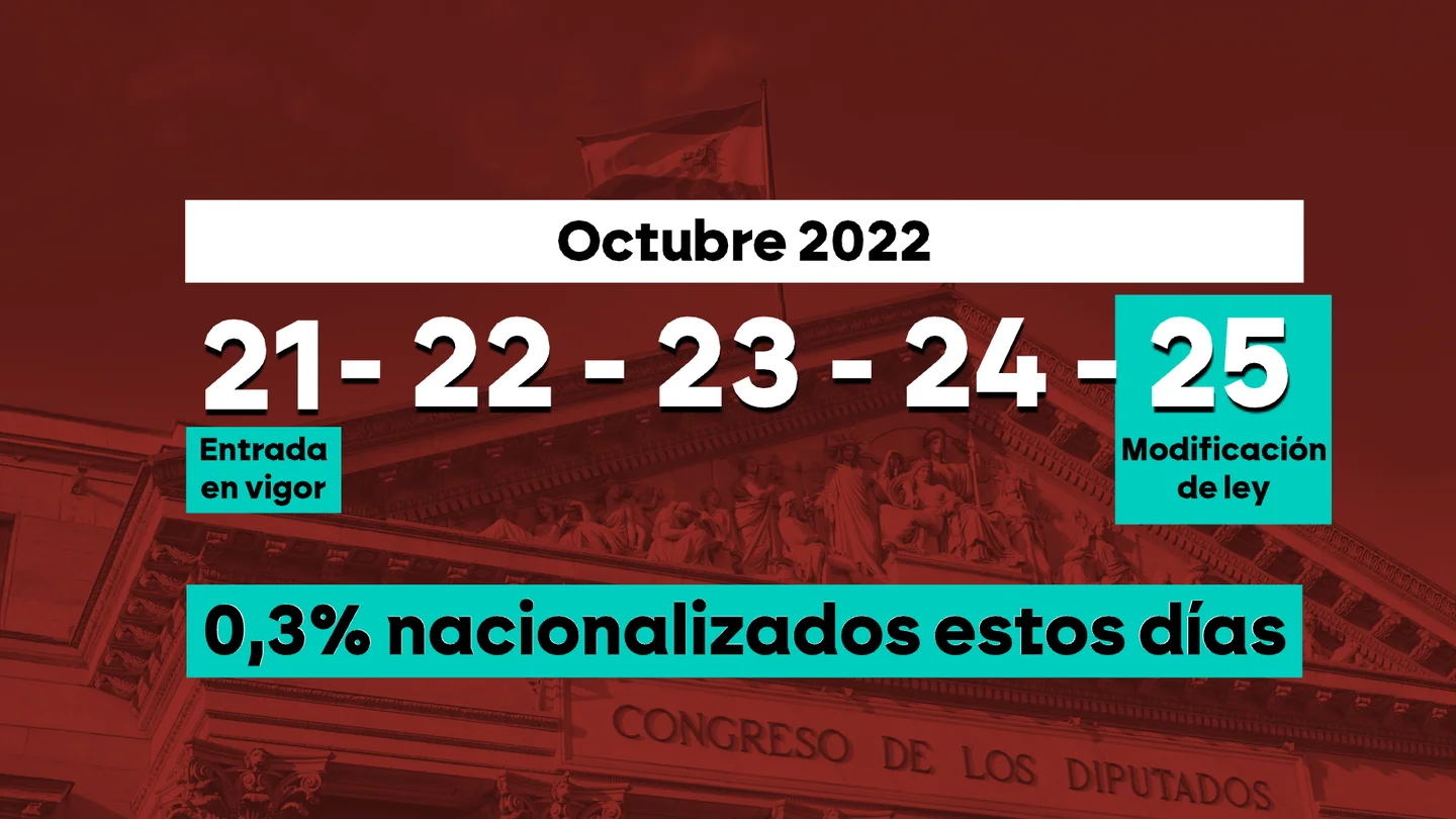 Los requisitos de la 'ley de nietos' cambiaron: la razón tras el dato tramposo de que solo el 0,3% de los nacionalizados cumplían Los requisitos de la 'ley de nietos' cambiaron: la razón tras el dato tramposo de que solo el 0,3% de los nacionalizados cumplían