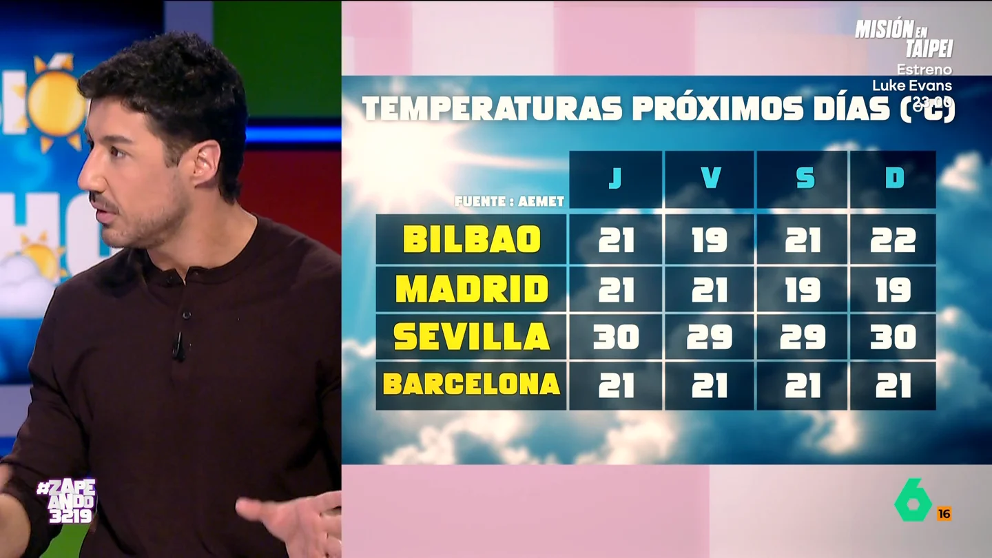 Francisco Cacho avanza el tiempo de cara al puente y alerta sobre el calor en el sur: "Van a llegar a 30 grados en noviembre" Francisco Cacho avanza el tiempo de cara al puente y alerta sobre el calor en el sur: "Van a llegar a 30 grados en noviembre"