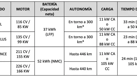 Tabla propulsión Cupra Raval Tabla propulsión Cupra Raval