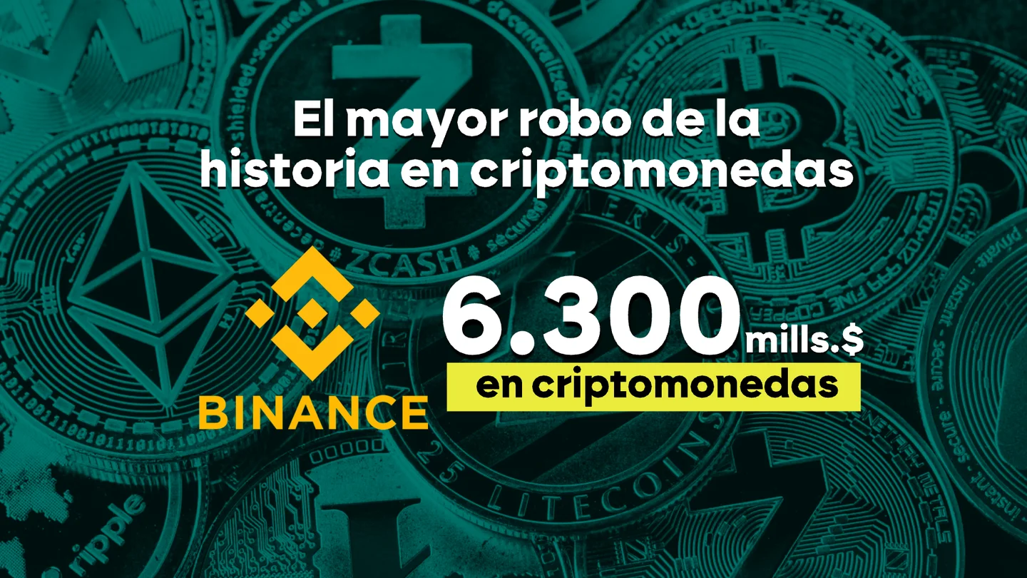 El mayor robo de la criptohistoria: Binance sufre un ciberataque con un impacto de 6.300 millones de dólares El mayor robo de la criptohistoria: Binance sufre un ciberataque con un impacto de 6.300 millones de dólares